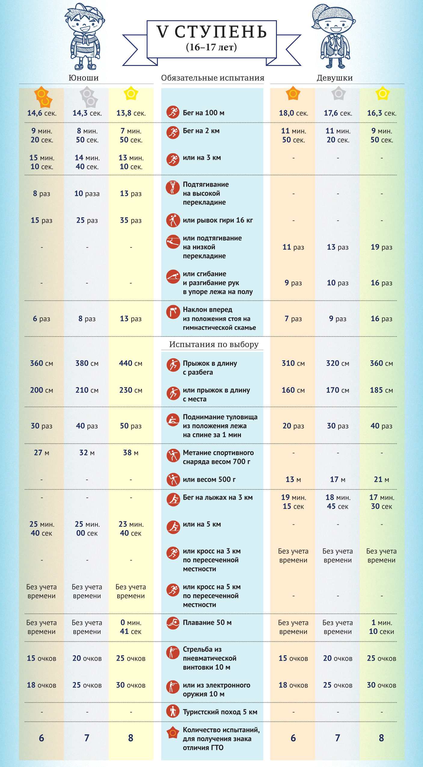 гта 5 ступень мужчины это фото 11